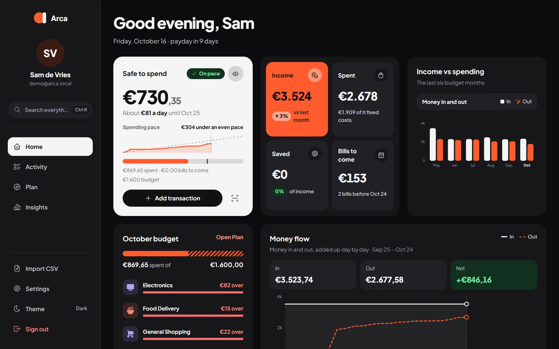 Arca's Home page, with what's safe to spend, this month's money in and out, and the budget at a glance