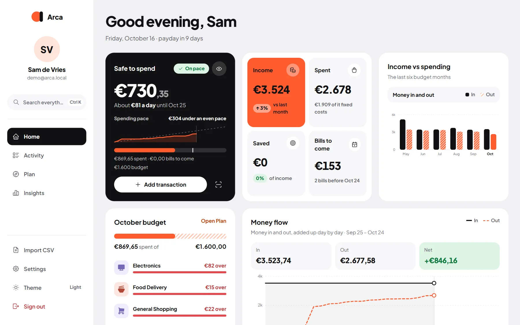Arca's Home page, with what's safe to spend, this month's money in and out, and the budget at a glance